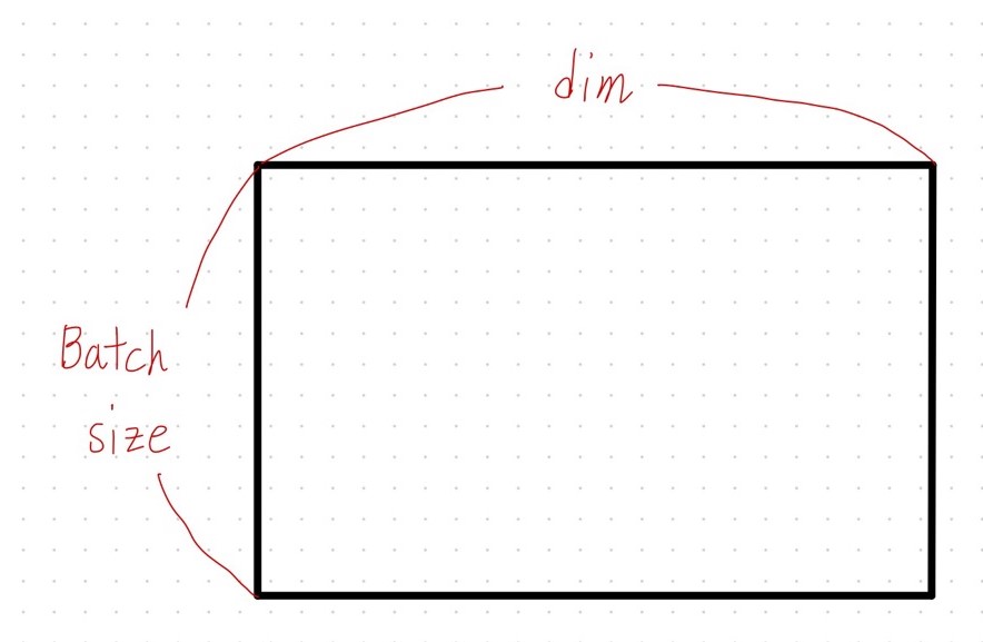 2D 텐서